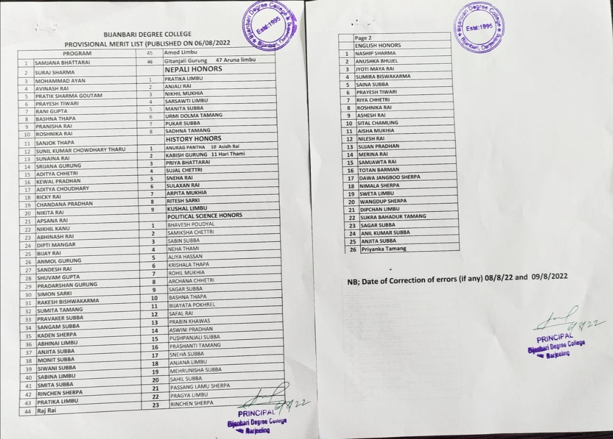 FIRST MERIT LIST BIJANBARI DEGREE COLLEGE